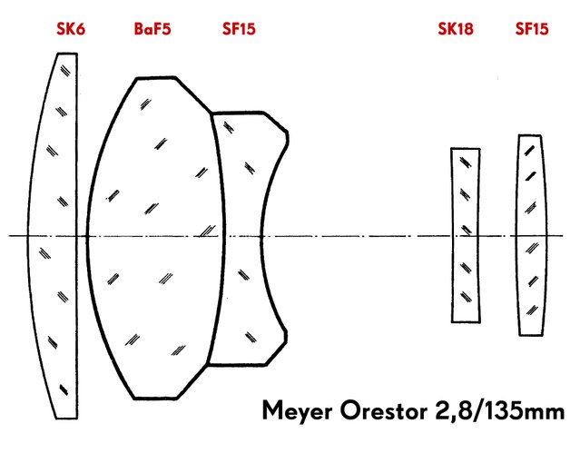 Orestor 2.8/135 scheme