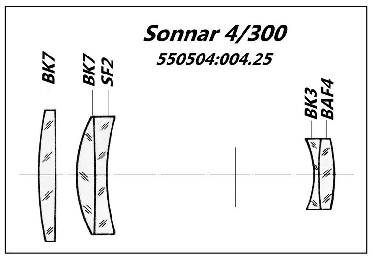 MC-Sonnar 4/300 Glasarten