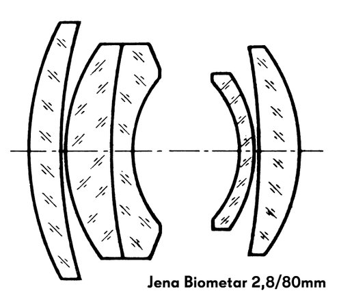 Biometar 2,8 scheme