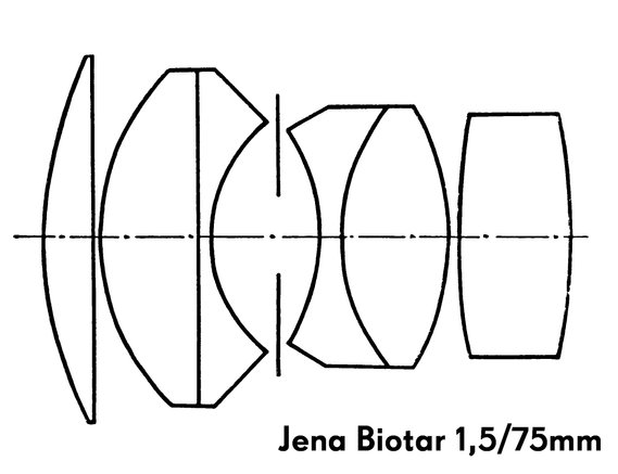 Jena Biotar 1,5/75 scheme