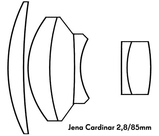 Cardinar 2,8/85mm scheme