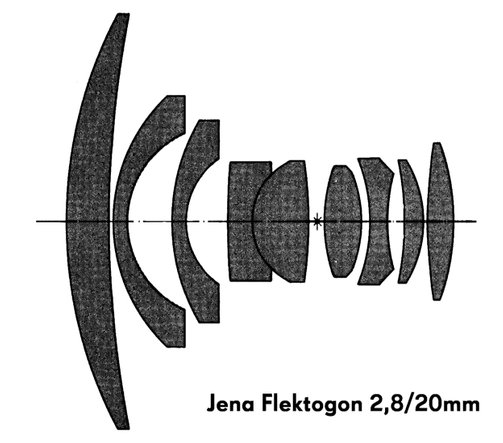 Flektogon 2,8/20 scheme