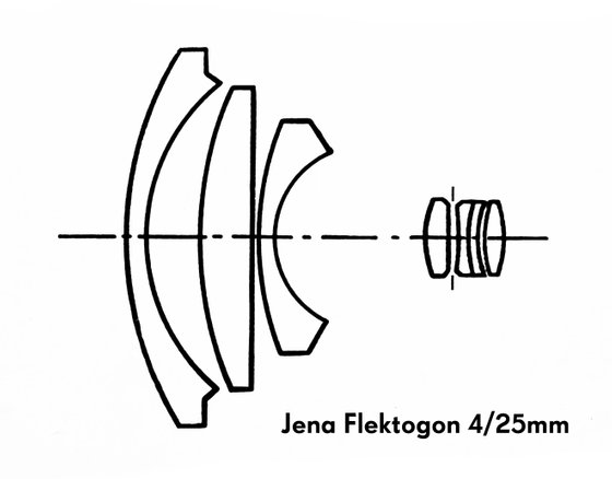 Jena Flektogon 4/25 scheme