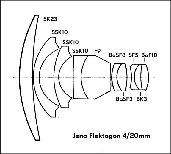 Flektogon 4/20mm scheme