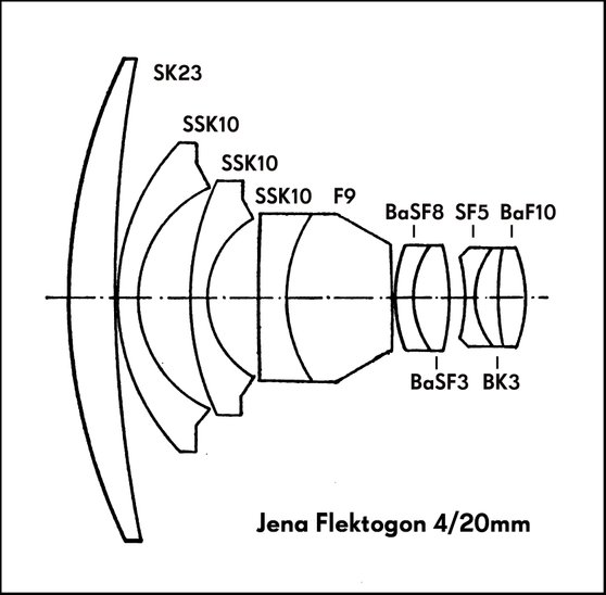 Flektogon 4/20mm scheme