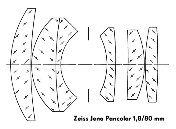 Pancolar 80 f/1.8 scheme
