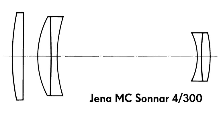 MC Sonnar 4/300 scheme