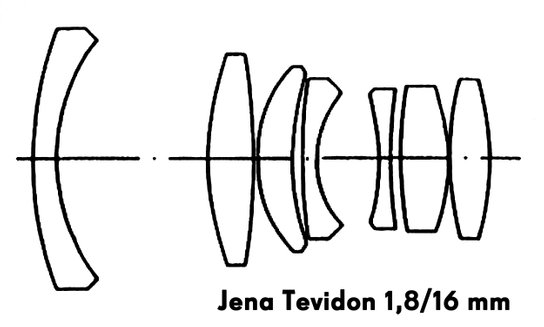 Jena Tevidon 1,8/16 und 1,9/35