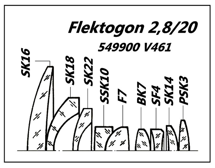 Flektogon 2,8/20 mm Serienversion