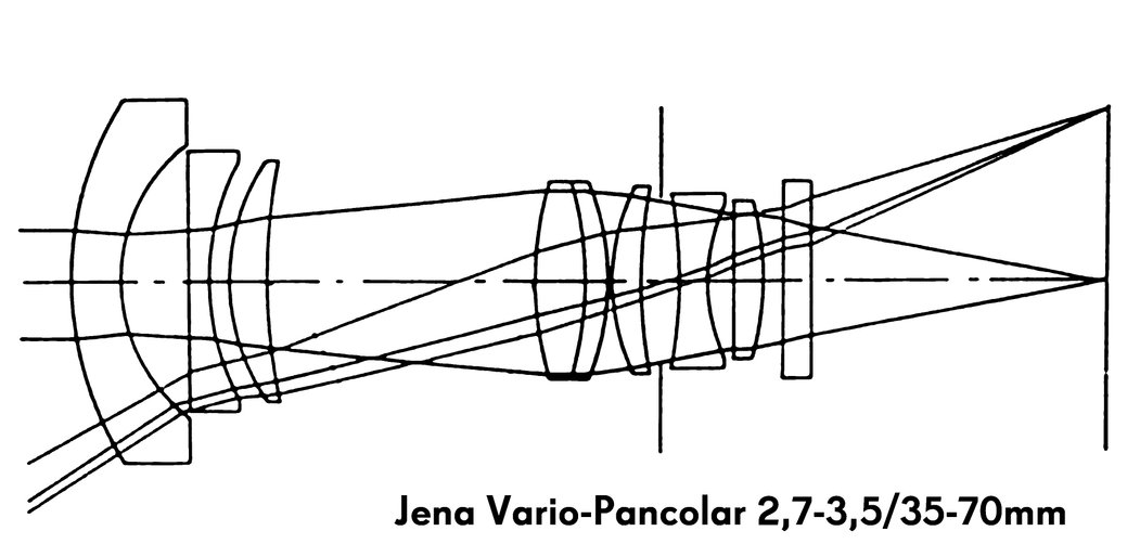 Vario-Pancolar scheme