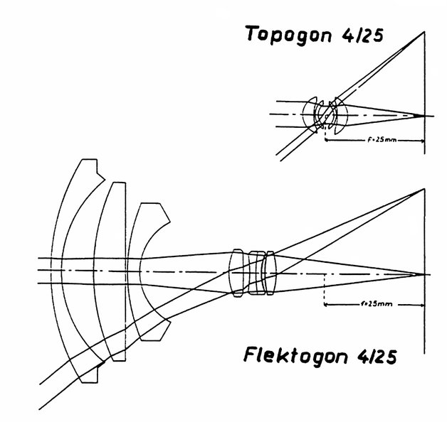 Vergleich Topogon/Flektogon