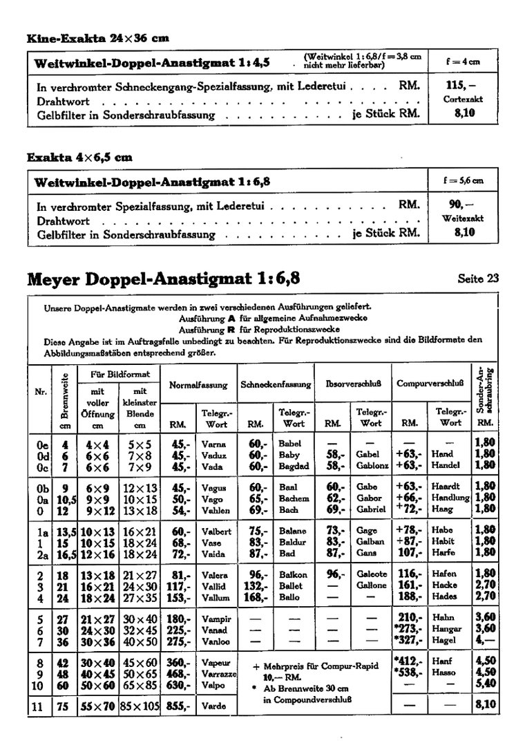 Meyer Doppelanastigmate 1939