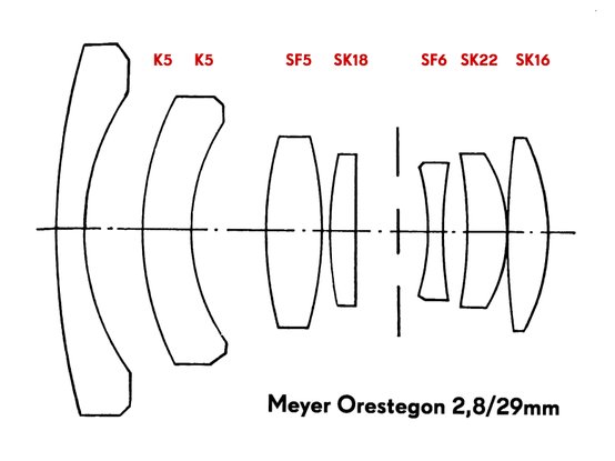 Orestegon 29mm scheme