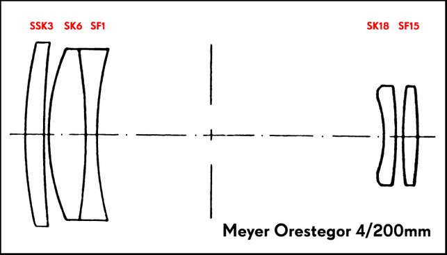 Orestegor scheme