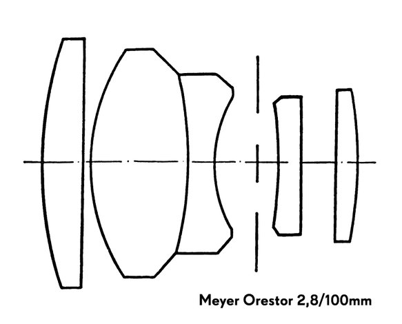 Orestor 100mm scheme