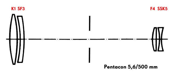 Pentacon 5,6/500 scheme