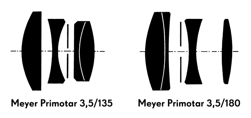 Primotar 135 and 180 scheme